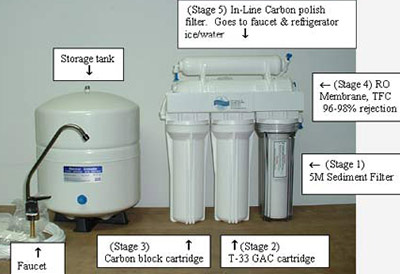 Reverse osmosis system diagram